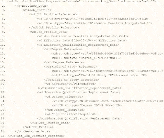 Workday-Workday-Pro-Integrations_PDFRemovePassword47_1